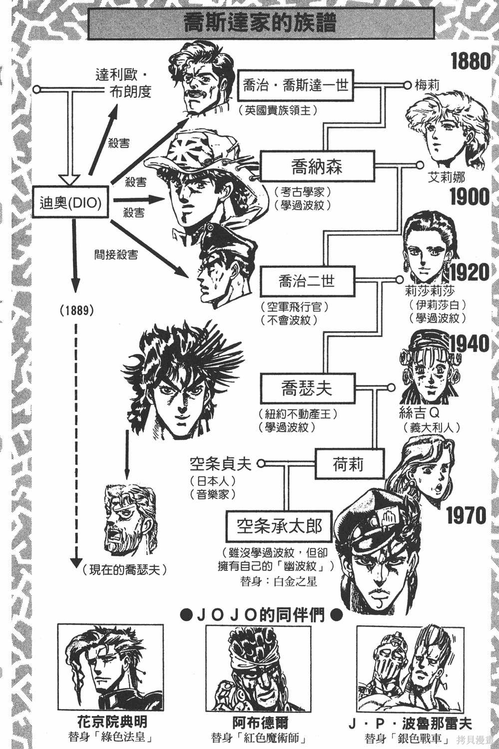 JoJo的奇妙冒险漫画16卷